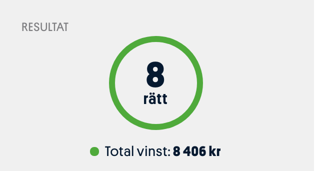 8406 kr vinst på Topptipset