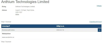 Anthium Technologies Limited