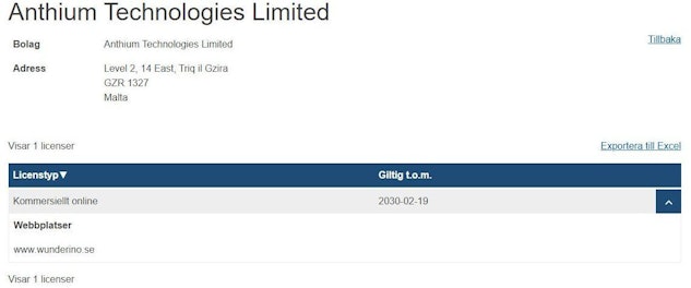 Anthium Technologies Limited