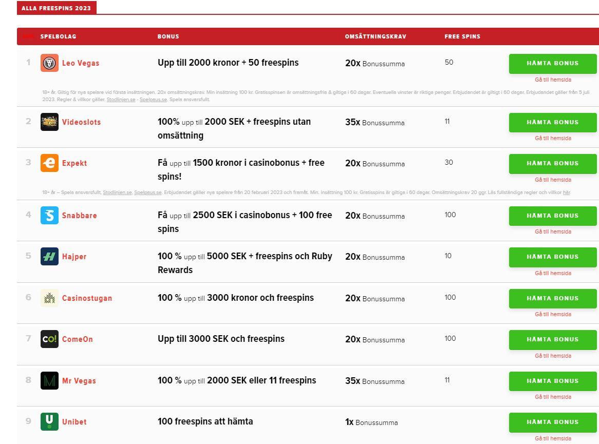 De Senaste Free Spins-erbjudandena 2023
