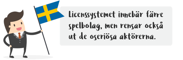 Svensk licens nya spelbolag 2025