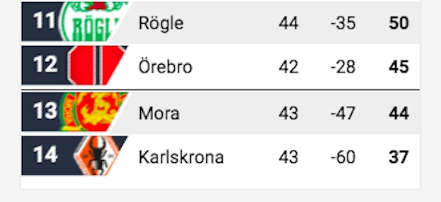 Skarmavbild 2018 02 06 Kl 15 24 59