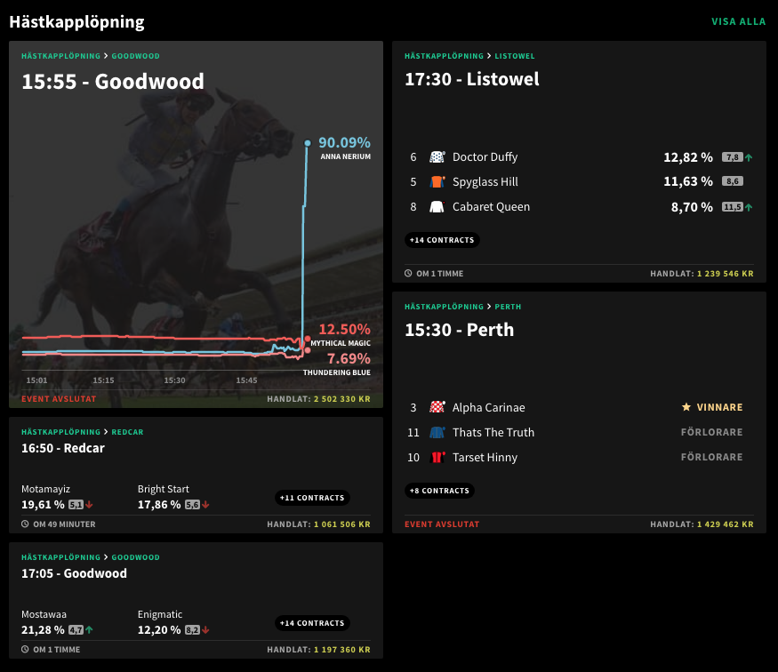 Smarkets Hästkapplöpning