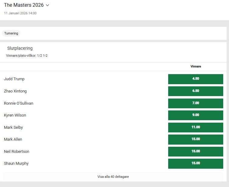 2. Odds på The Masters-turneringen dyker upp imponerande tidigt