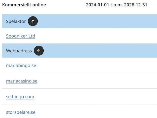 Spooniker casinobonus aktuella licenser