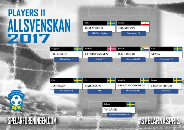 Allsvenskan Baesta Elva 2017