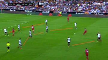 Defensivt Block