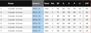 Giroux2