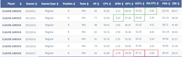 Giroux3