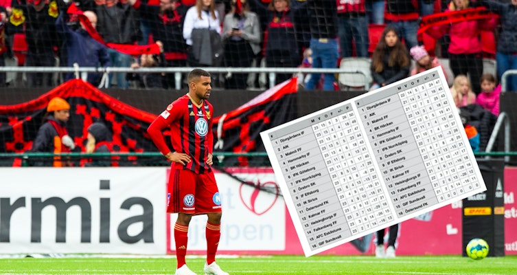 Krisen växer i Östersund - allsvenska tabellen kan ritan om