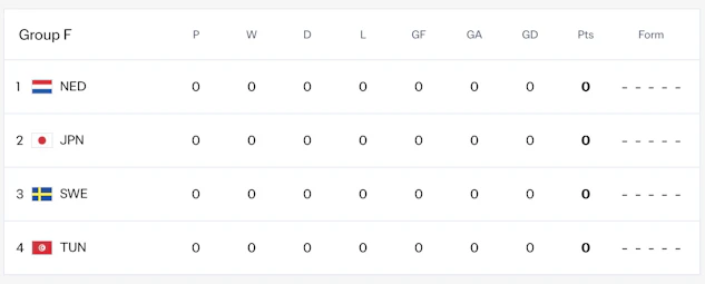 Sveriges grupp F i VM