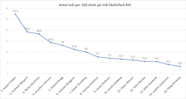 Stat2